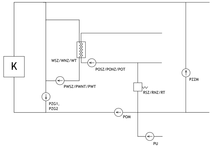 Schemat uk�adu technologicznego stabilizacji ci�nienia