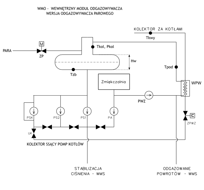 Schemat uk�adu technologicznego odgazowywacza