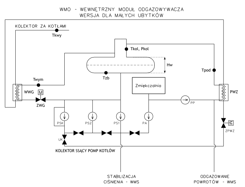 Schemat uk�adu technologicznego odgazowywacza